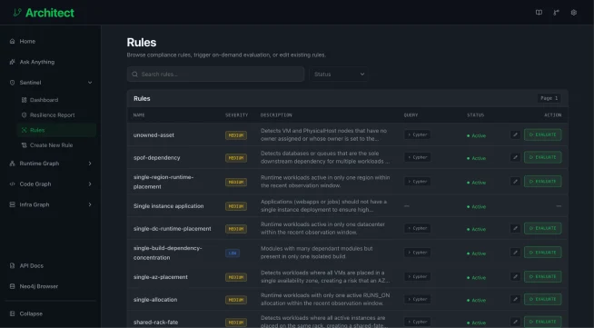 Dashboard displaying compliance rules and activity logs for Adyen payment system management.