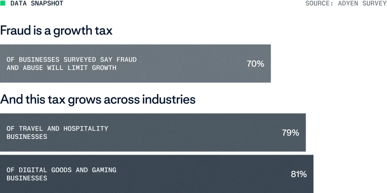 Adyen Fraud report 2026 data viz 4