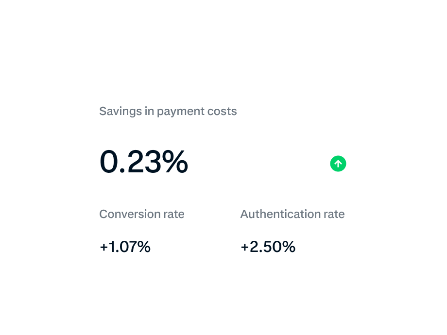 A chart shows savings in payment costs, with a 0.23% reduction and increased conversion and authentication rates.