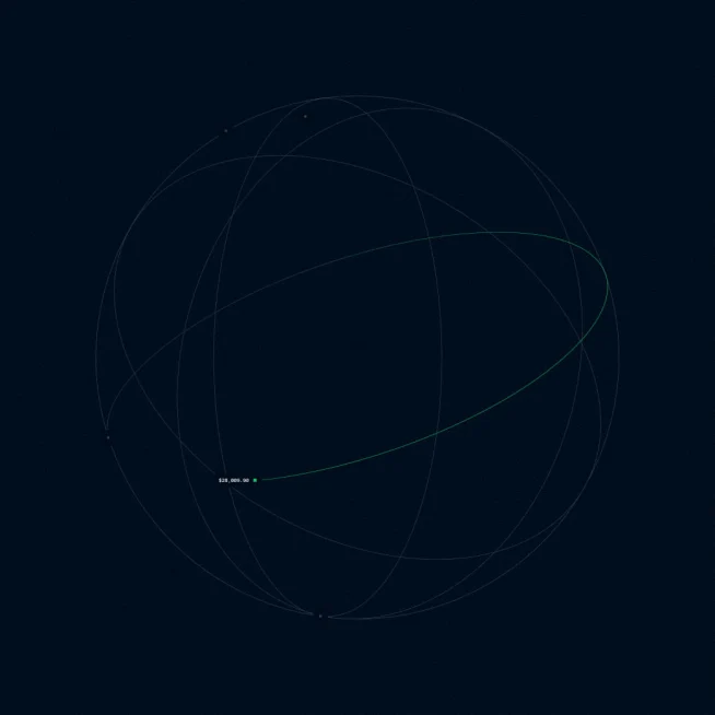 A digital simulation of planetary orbits around a central point, illustrating complex network paths.