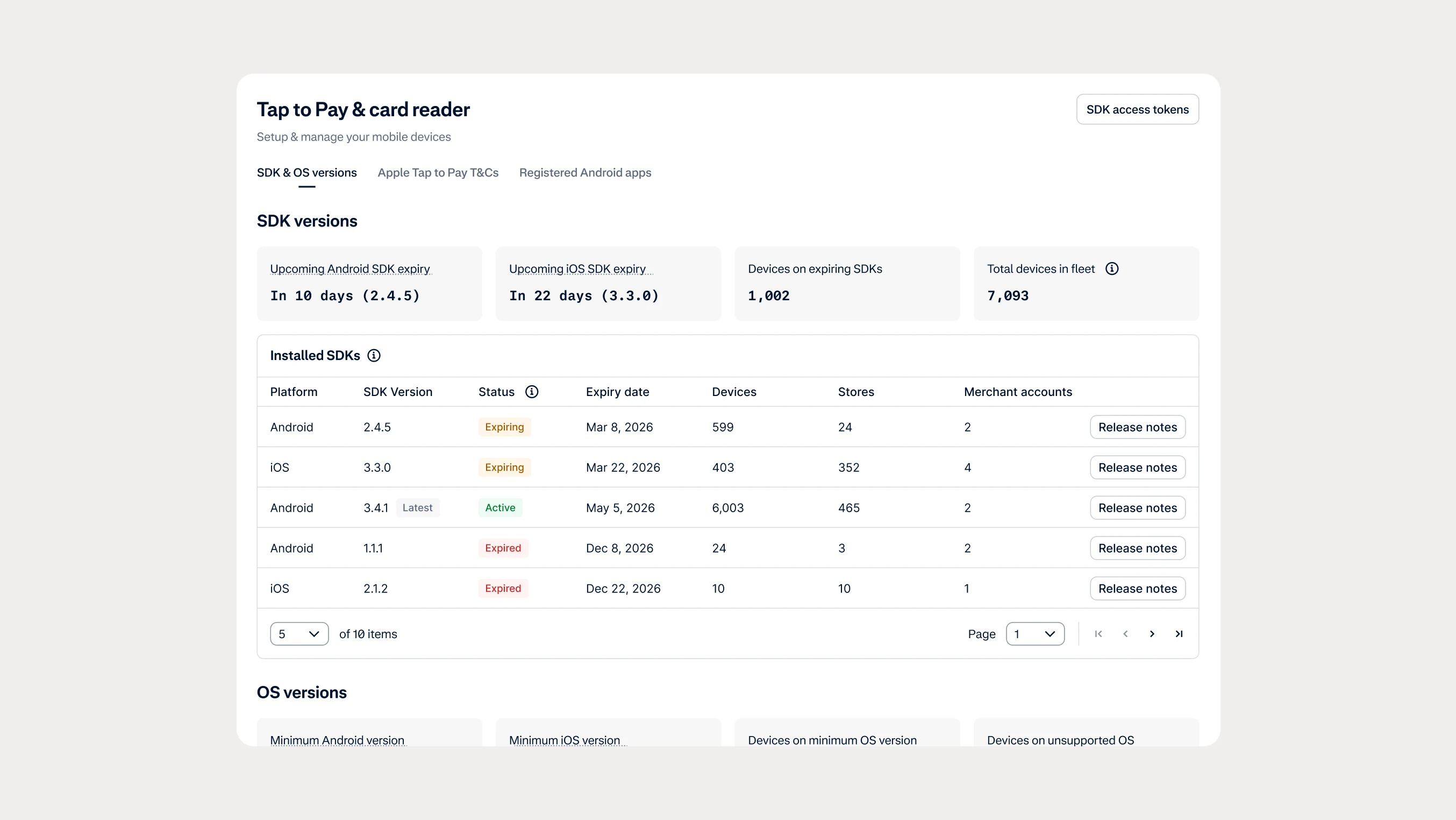 Dashboard showing SDK versions and device details for payment activity analysis