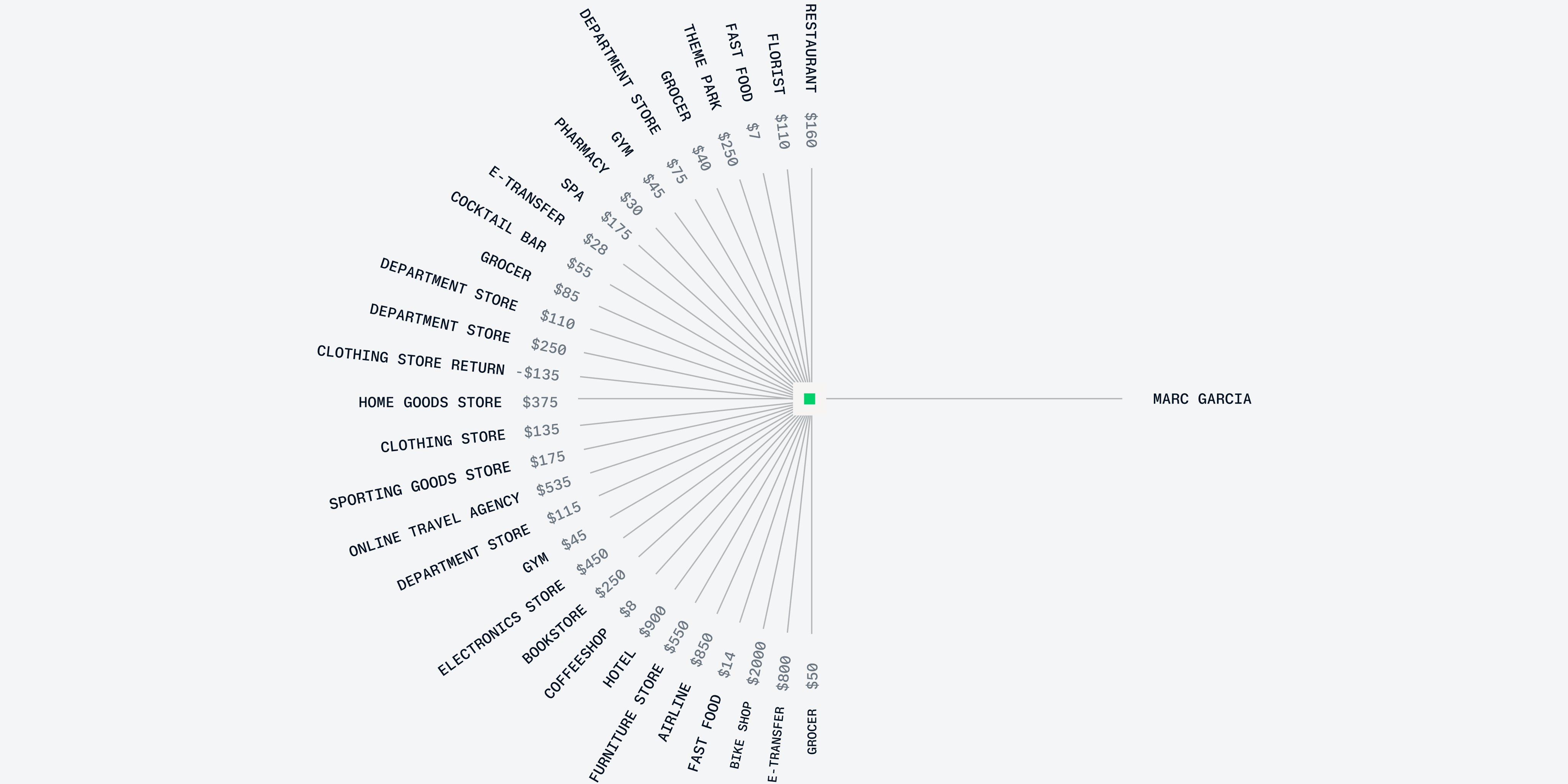 A circular visualization showing various payment methods supported by Adyen.