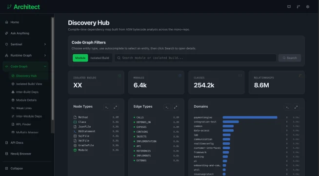Dashboard screenshot showing API analytics and code graph filters on a business analytics platform.