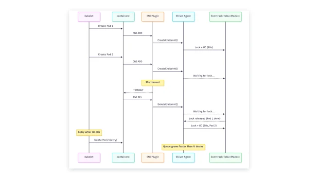 Flowchart illustrating a payment process with Adyen terminals, OLV plugin, and checkout steps.