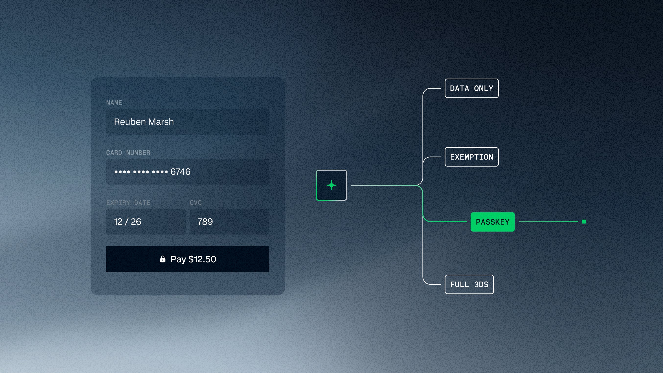 A payment screen shows card details and a successful transaction processed by an Adyen terminal.
