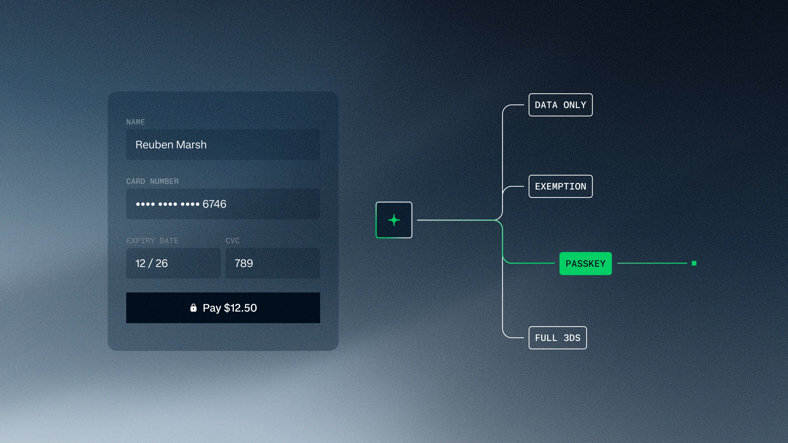 A payment screen shows card details and a successful transaction processed by an Adyen terminal.