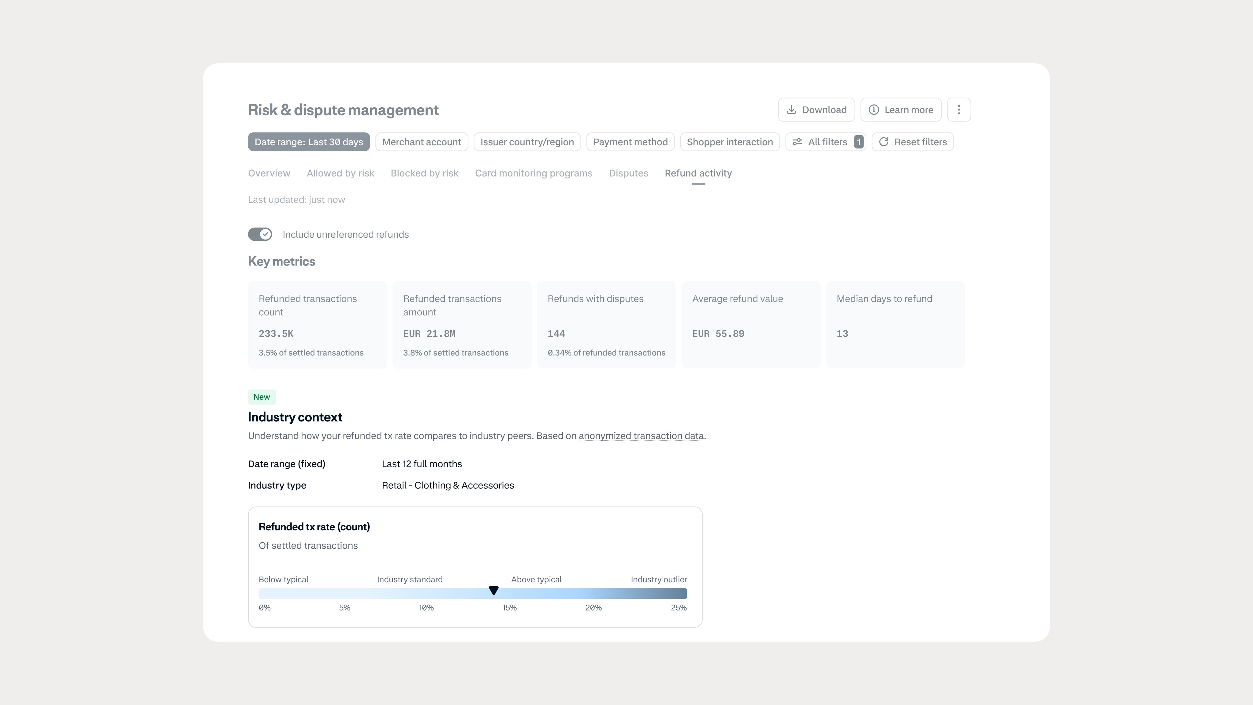 Screenshot of a risk and dispute management dashboard with key metrics and data.