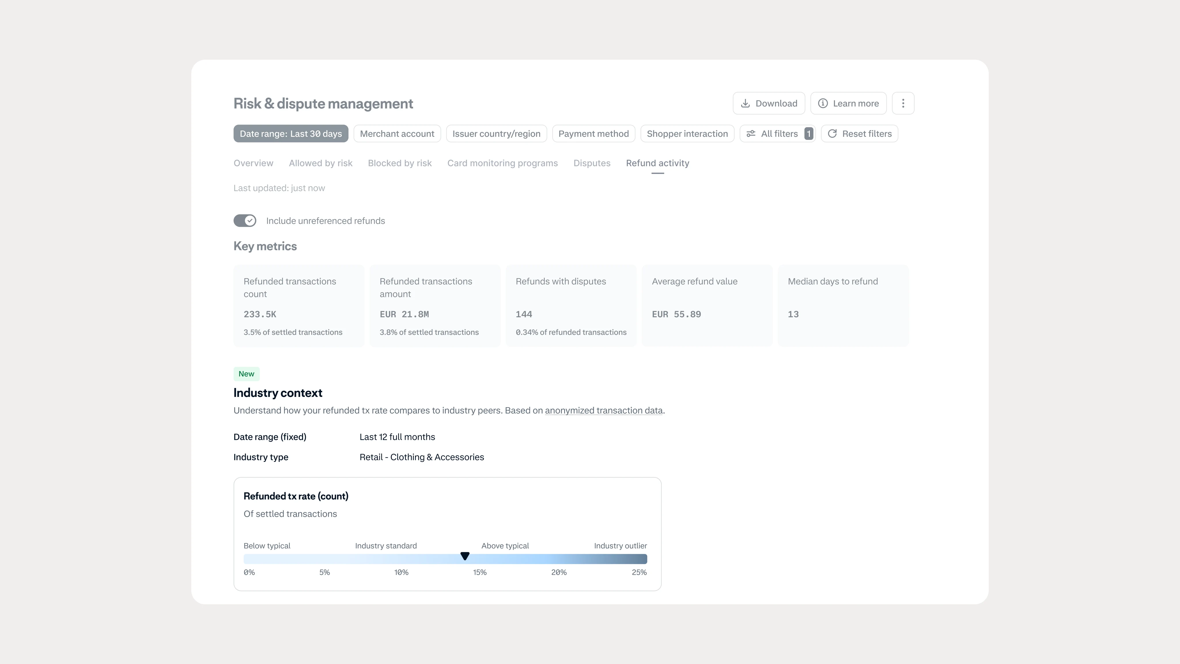 Screenshot of a risk and dispute management dashboard with key metrics and data.
