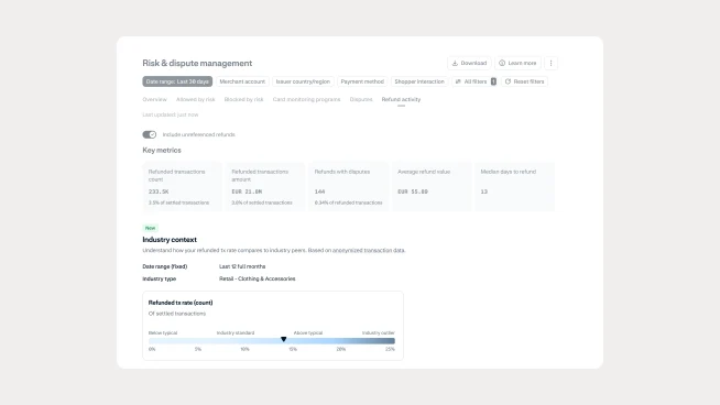 Screenshot of a risk and dispute management dashboard with key metrics and data.