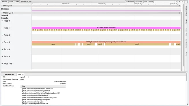 Timeline of payment processing activities on an Adyen platform dashboard.