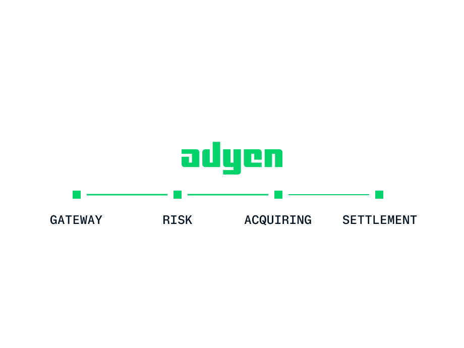 Adyen employees in the Adyen office with a payment terminal, demonstrating a payment process.