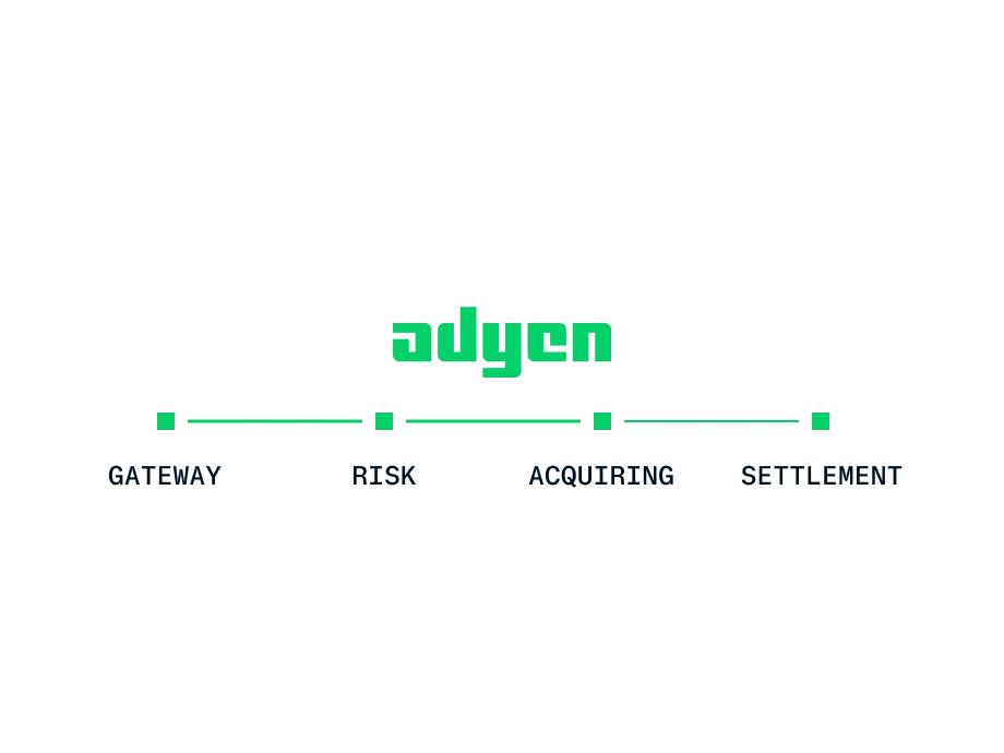 Adyen employees in the Adyen office with a payment terminal, demonstrating a payment process.