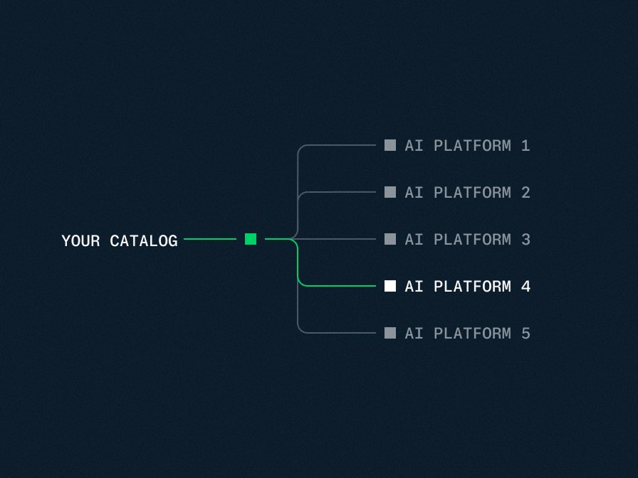 A catalog diagram showing one main category branching into five AI platform options.