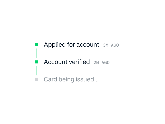 Abstract timeline of an account being verified