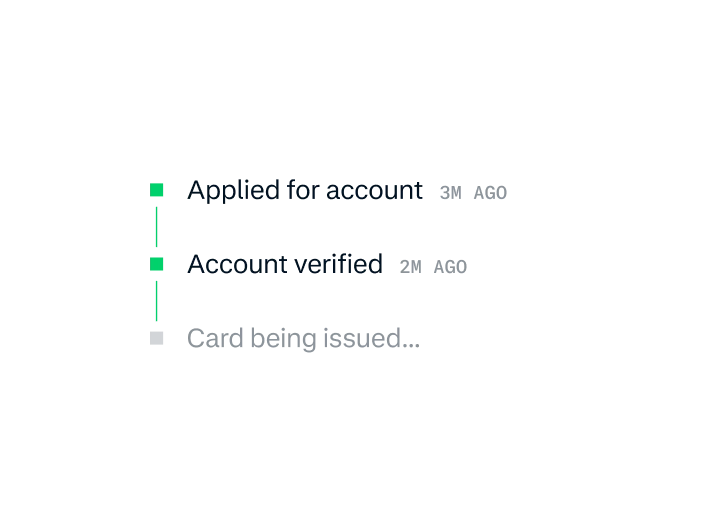 Abstract timeline of an account being verified