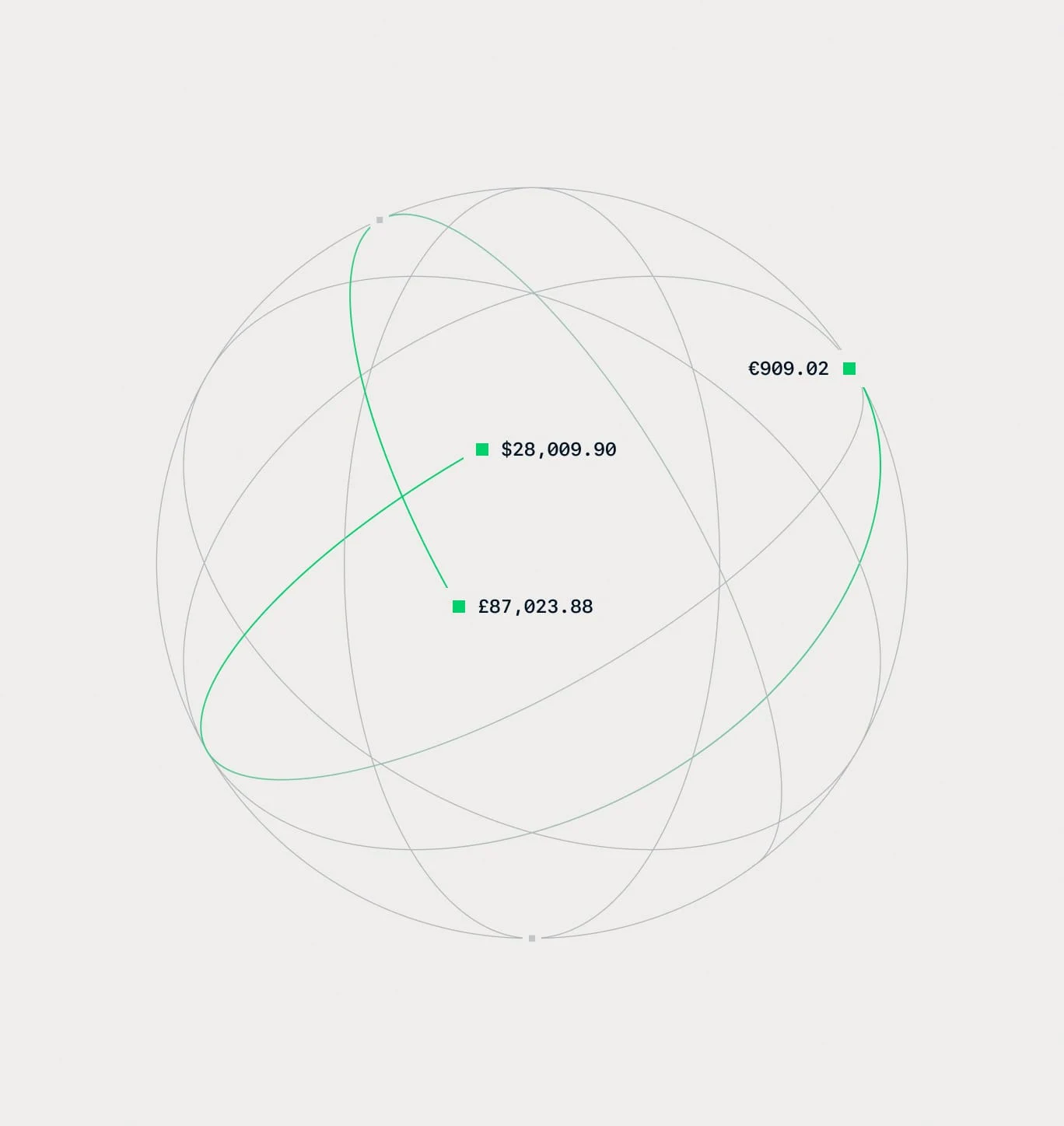 A digital visualization of global payment transactions with revenue figures by country, presented with interconnected graphs.