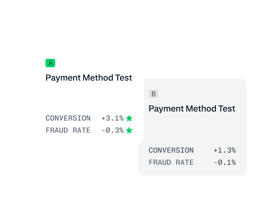 A payment dashboard showing improved conversion of +1.3% and reduced fraud rate of -0.1% with Adyen payment data.