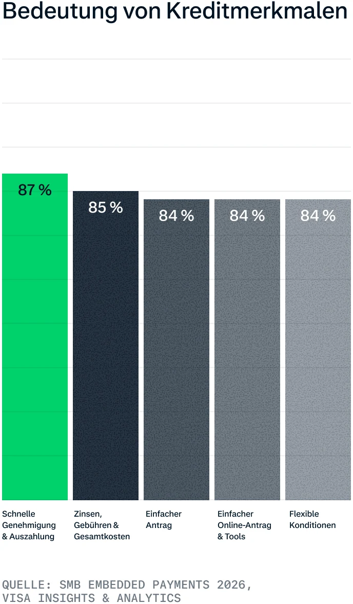 Datenvisualisierung zu KMU-Zahlungen für den Deutschland-Report