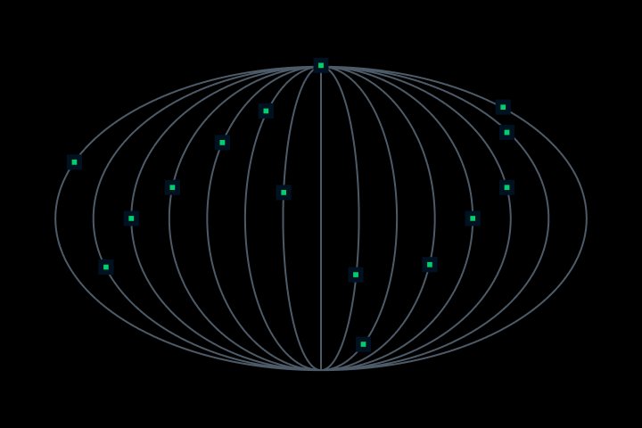 A digital representation of a planetary or orbital system illustrating complex interconnected pathways.