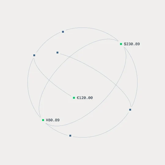 Circular diagram showing three payment amounts and their relationships, related to Adyen transaction data.