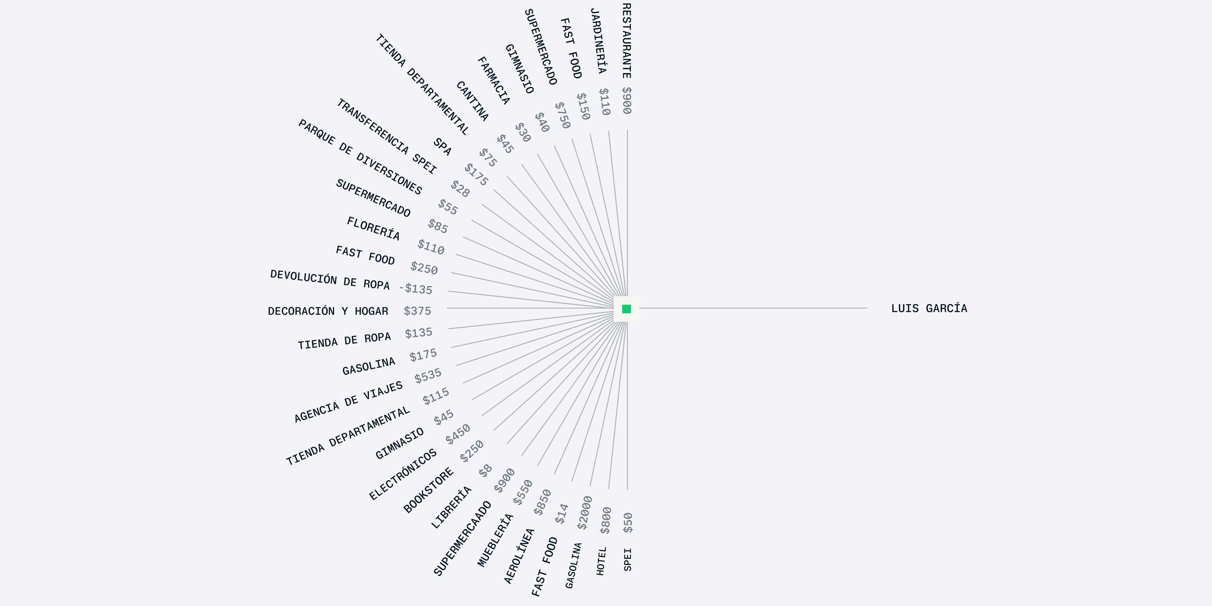 Circular diagram illustrating diverse payment data analysis by Adyen.