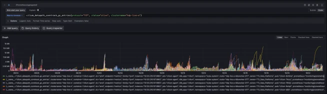 Graph of real-time payment transaction data from an Adyen terminal or system.