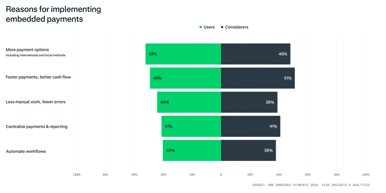 SME payments report data visualisation assets for UK report