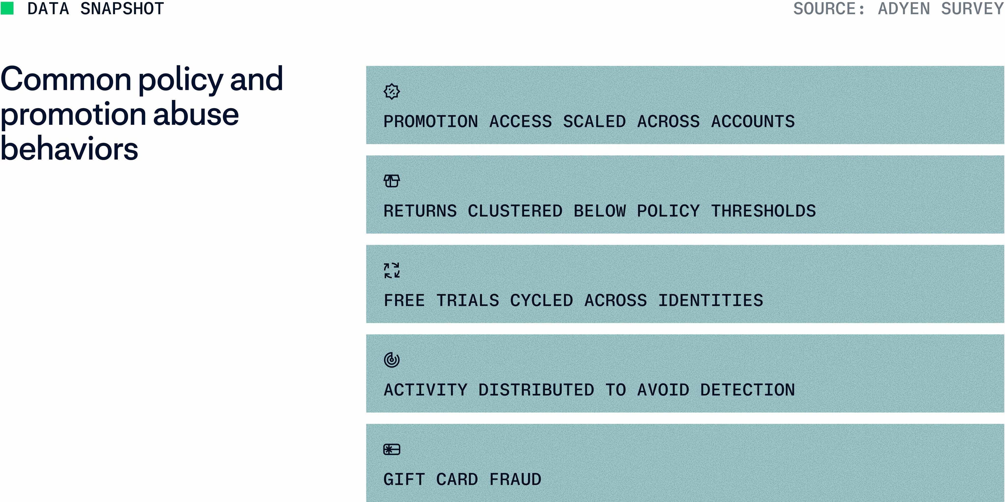 Screenshot of a document listing common policy and promotion abuse behaviors in a business context.