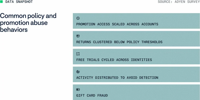 Screenshot of a document listing common policy and promotion abuse behaviors in a business context.