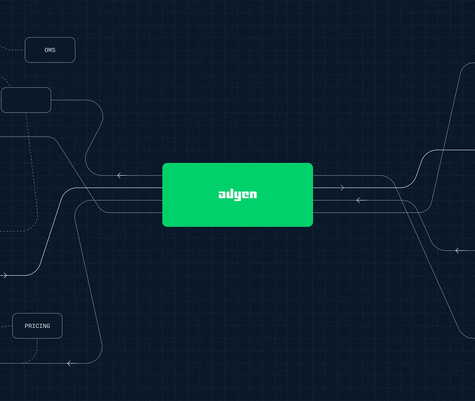 Diagram illustrating Adyen's payment processing network and platform integrations.
