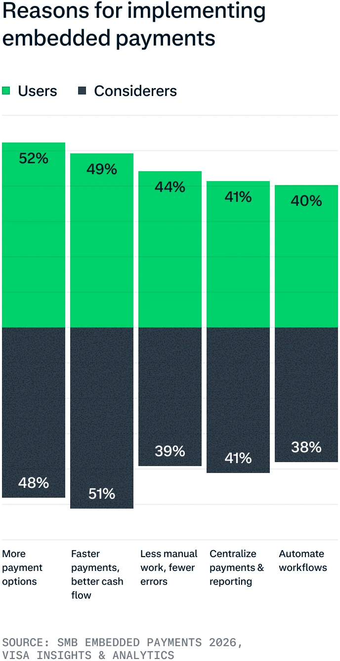 SMB payments report data visualization assets for UK report