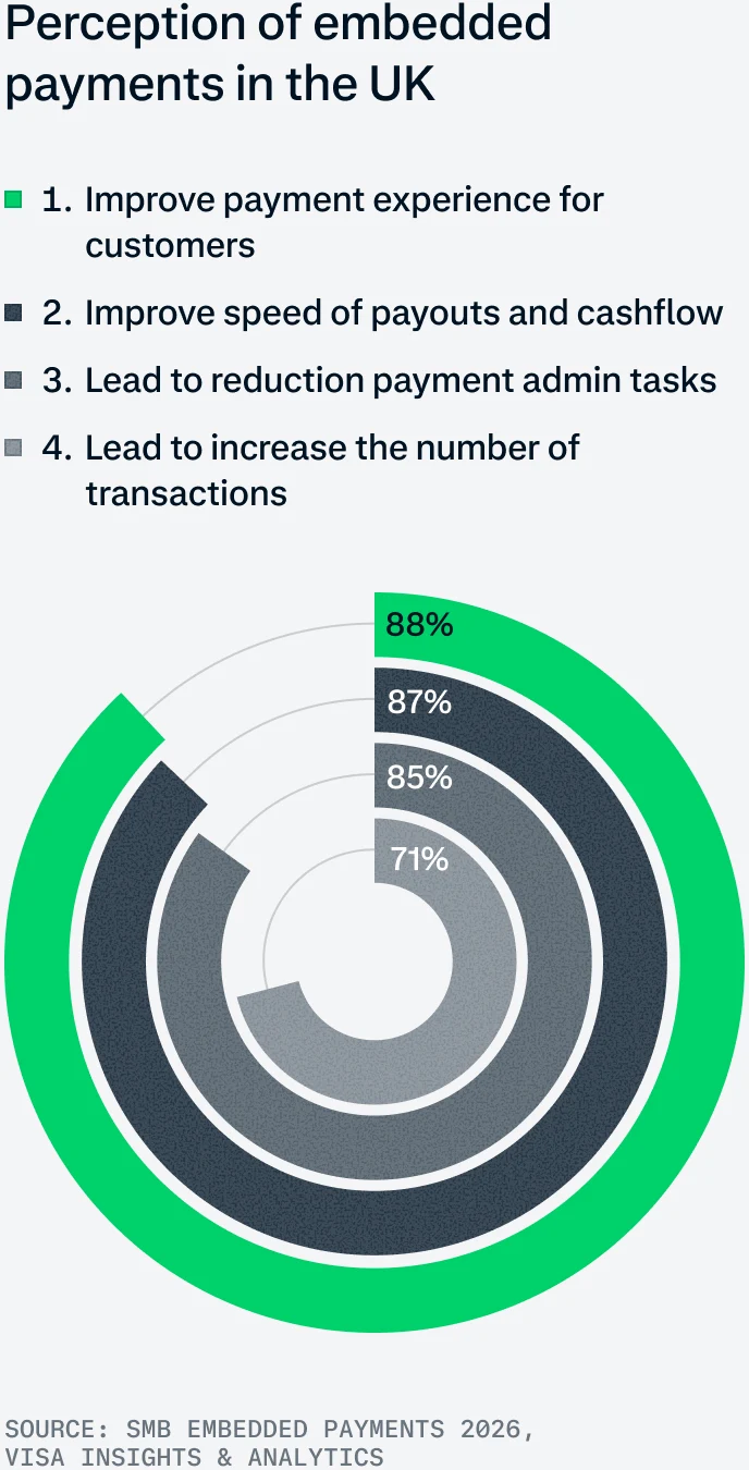 SMB payments report data visualisations for UK report