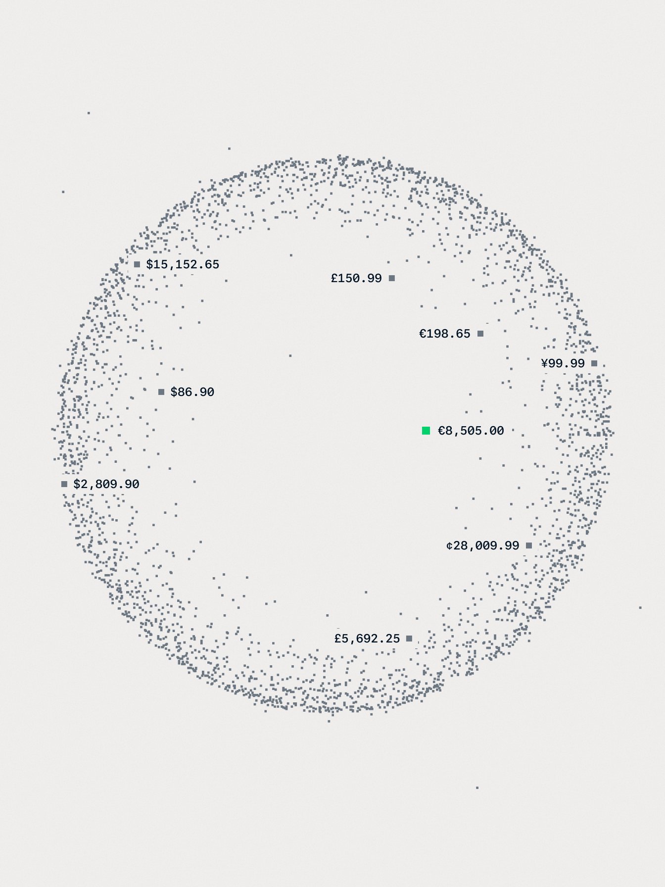 Digital circle chart showing various transaction amounts with a highlighted total by Adyen.