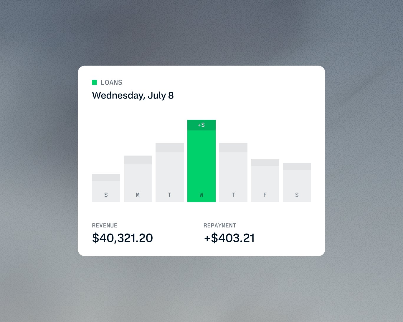 Digital financial report showing loans, revenue, and repayment data for July 8