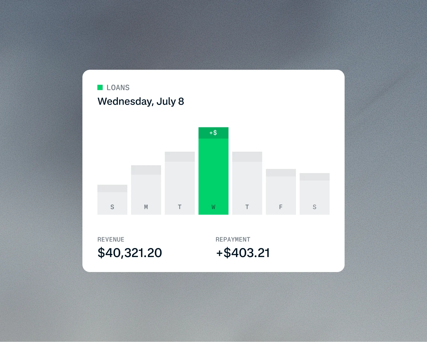 Digital financial report showing loans, revenue, and repayment data for July 8