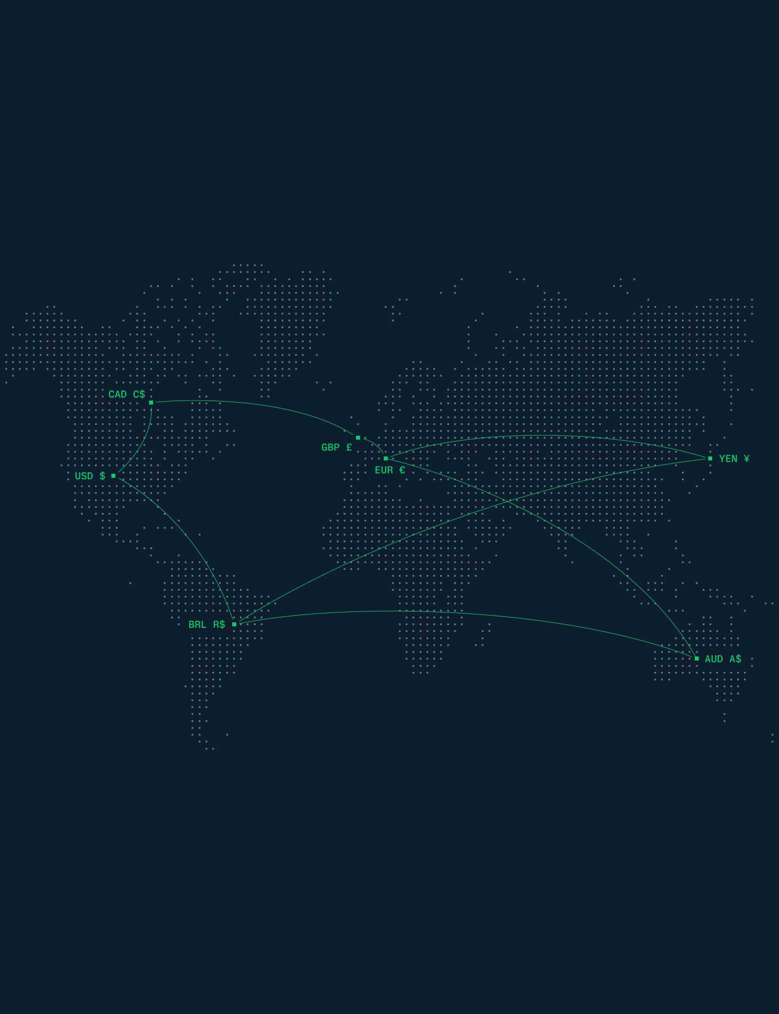 World map with global currency flow lines and labels showing international payment routes