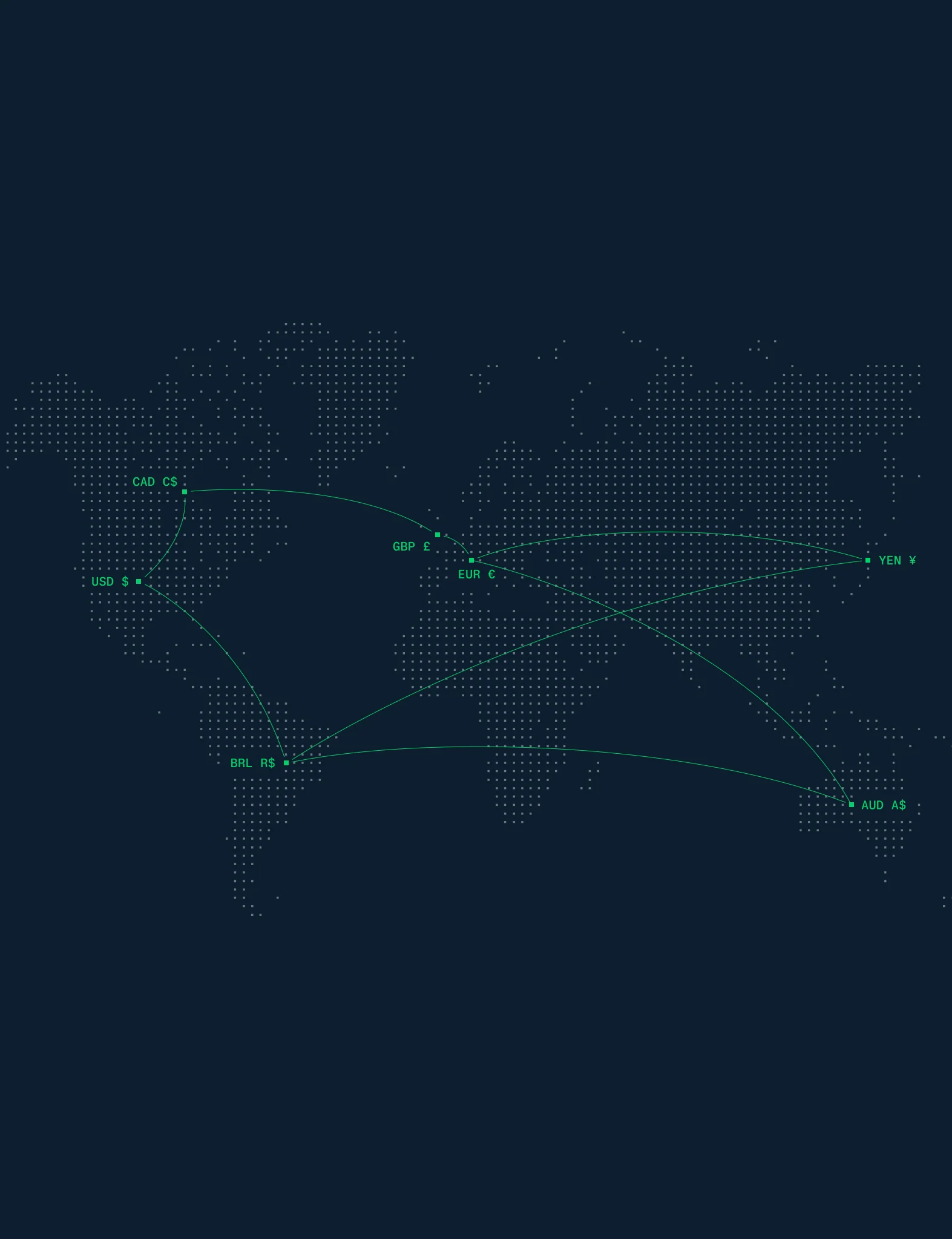 World map with global currency flow lines and labels showing international payment routes