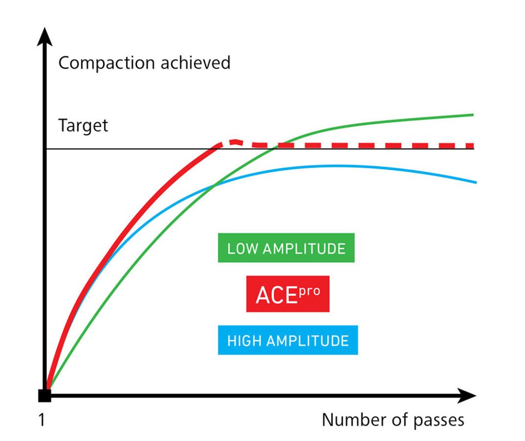 acepro_chart_compaction_achieved_220820.jpg