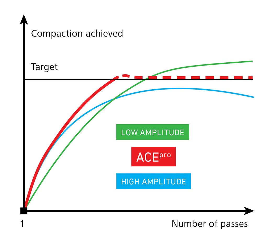 ace_chart_compaction_achieved_220605.jpg