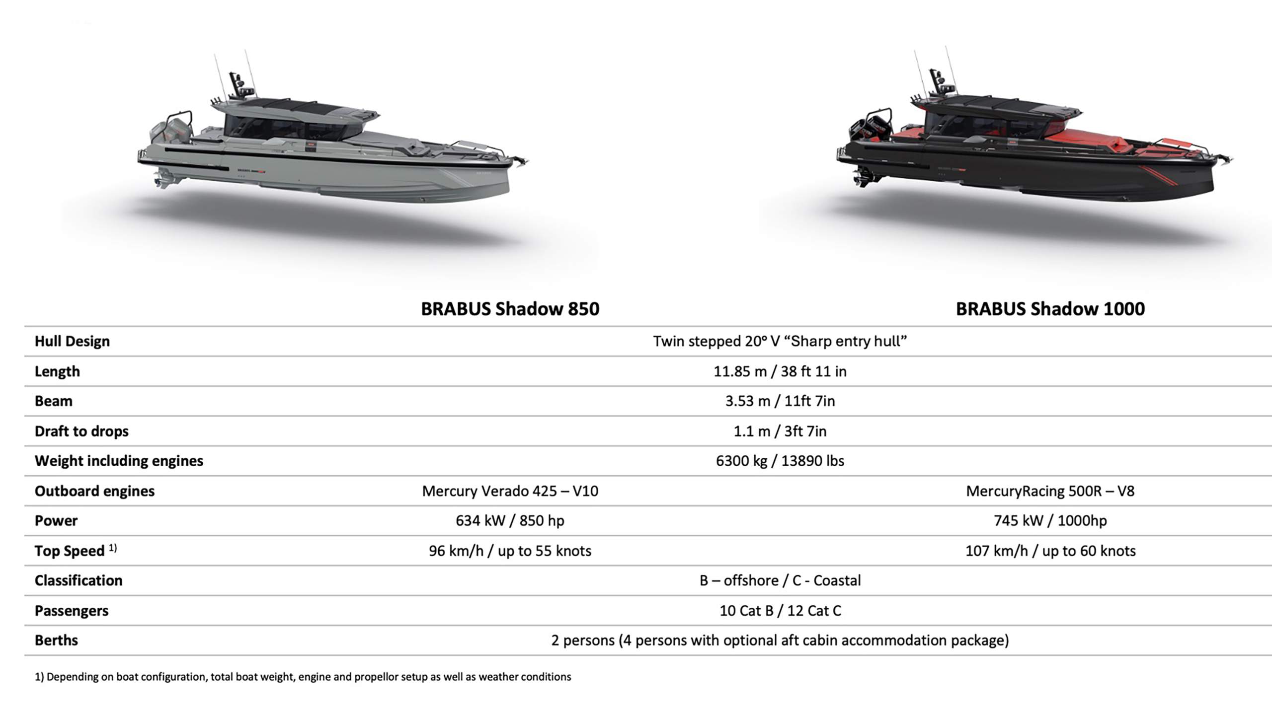 BRABUS-Shadow-38-range-specifications-new
