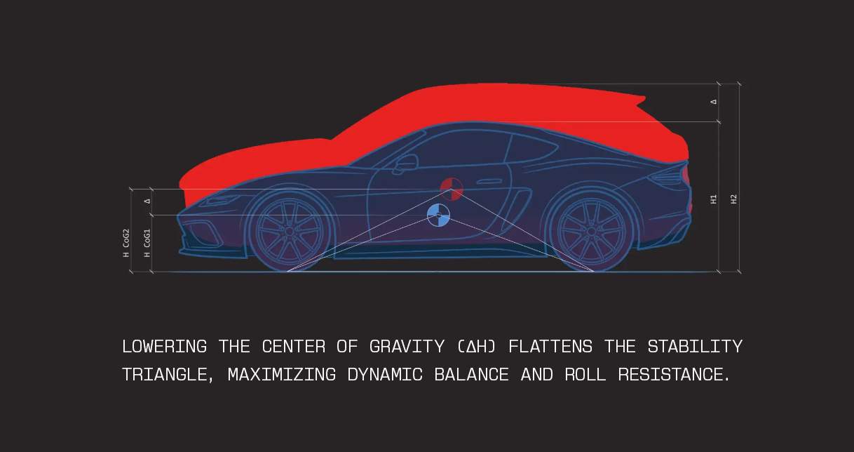 Hull of Fame Low Center of Gravity_dektop_web_car_text