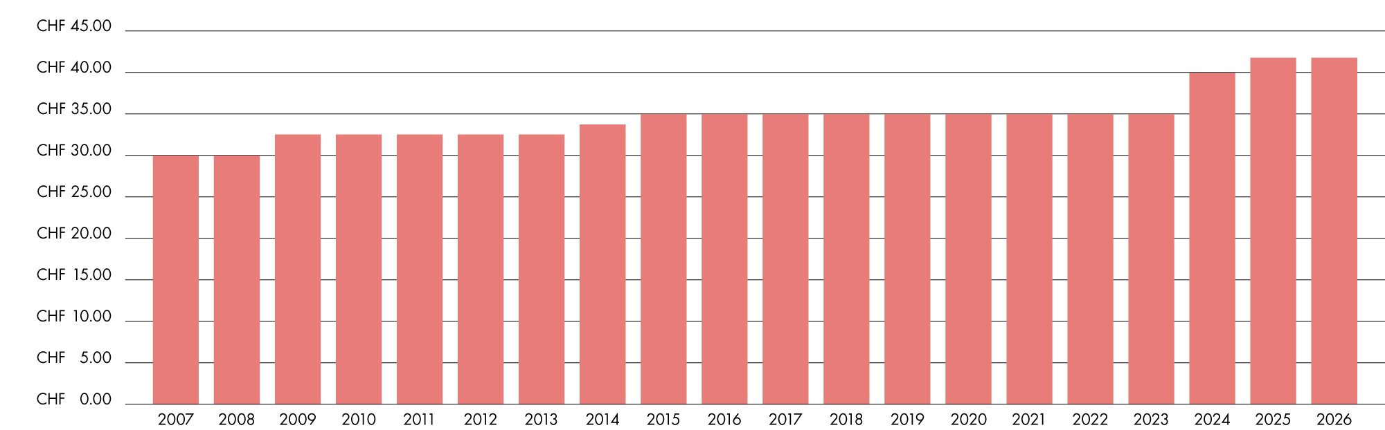 Entwicklung der jährlichen Bilanzsumme der Basellandschaftlichen Kantonalbank bis 2025