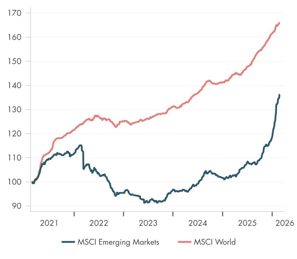 Liniendiagramm der EM-Gewinneinschätzung aus dem Jahr 2026.
