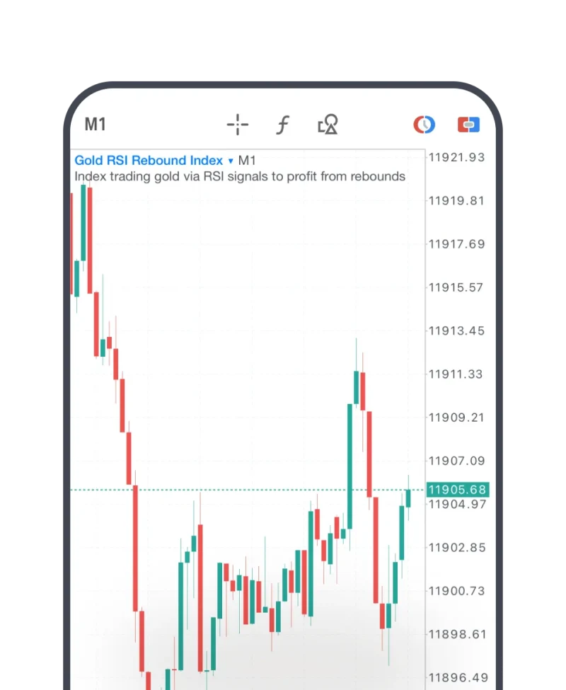 CFDs