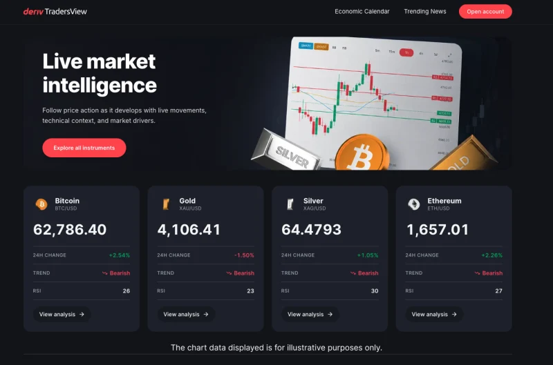 Skip the multi-screen setup: TradersView brings AI trade analysis, economic events, and market news together