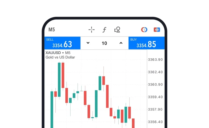 Deriv MT5 mobile chart of XAU/USD gold candlesticks with live buy and sell prices