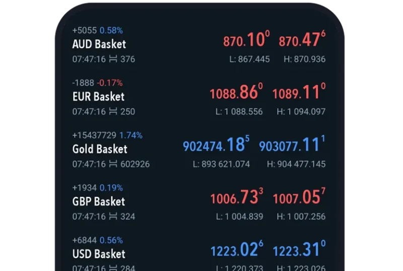 手機畫面顯示 AUD、EUR、黃金、GBP 和 USD Basket 指數的即時價格