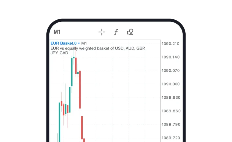 手機畫面顯示EUR Basket圖表,歐元兌USD、AUD、GBP、JPY及CAD的價格