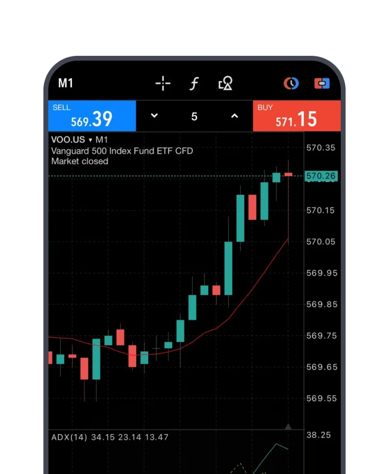 MetaTrader 5 mobile chart of the Vanguard 500 Index Fund ETF CFD rising, with sell and buy prices