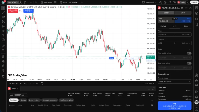 Trade Deriv’s exclusive 24/7 Derived Indices directly on TradingView